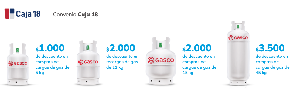 Descuentos Gasco de Caja 18